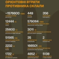 1 980 окупантів і 64 артсистеми: Генштаб оновив втрати РФ за добу